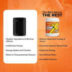 Healthfarm Thpre X Pre-Workout Powder | Sports Nutrition Energy & Endurance Booster (40 Servings) | GP Fitness